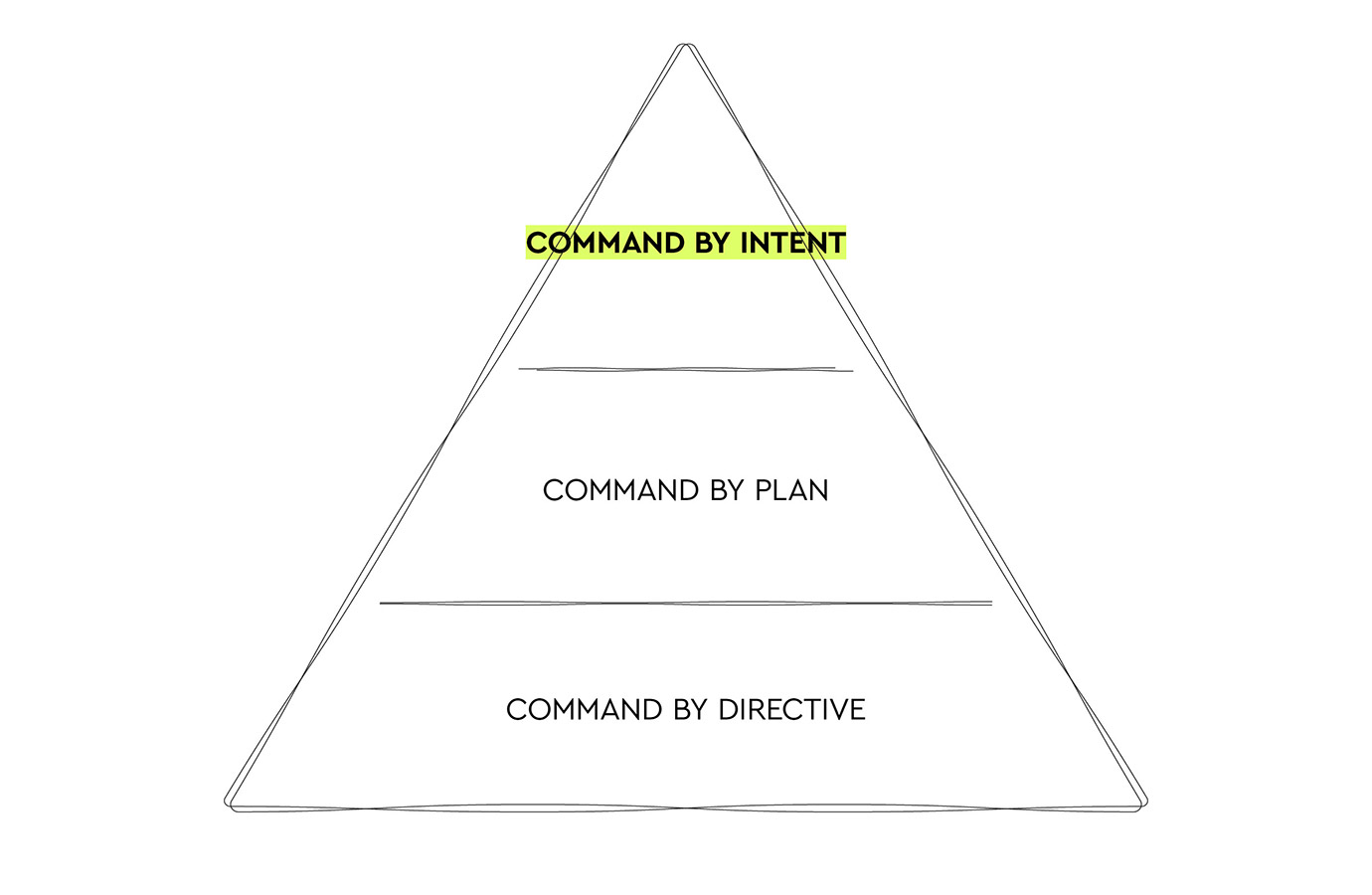 Strategia marki to nie plan działania / Blog Brandoholika